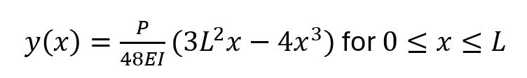 A beam equation